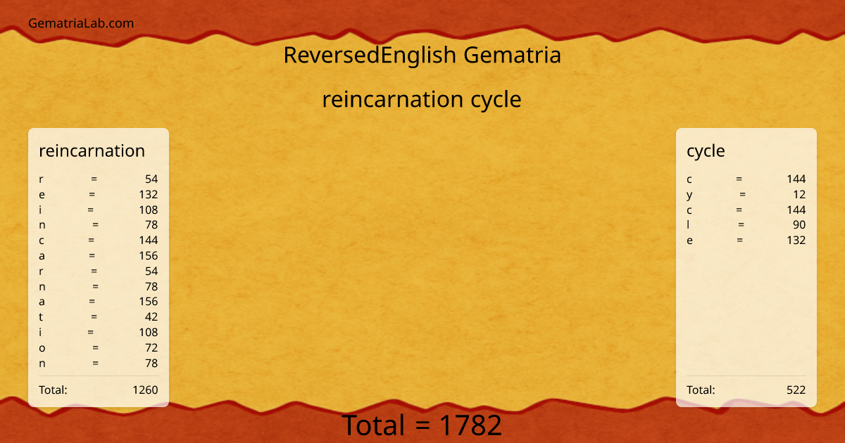 reincarnation cycle in reversedEnglish Gematria